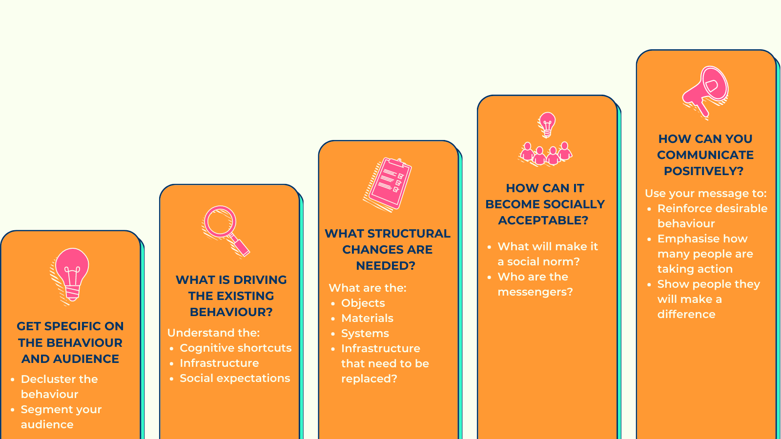 Theory - Sustainable Sidekicks